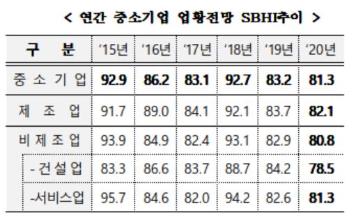 (사진제공=중기중앙회)