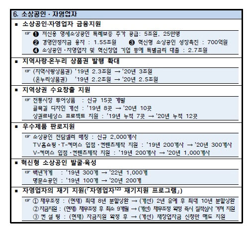 (자료제공=기획재정부)