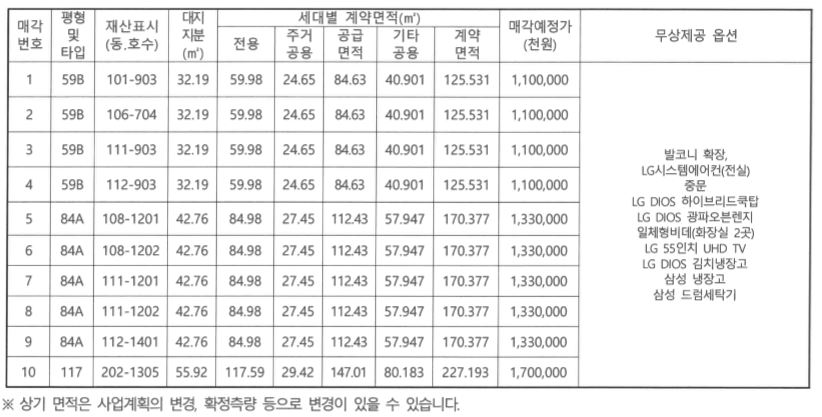 ▲'보라매SK뷰' 보류지 매각물 및 매각 예정가. (자료 출처='보라매SK뷰' 보류지 매각 공고문)