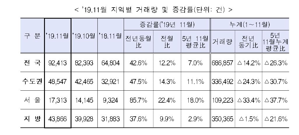 (자료제공=국토교통부)