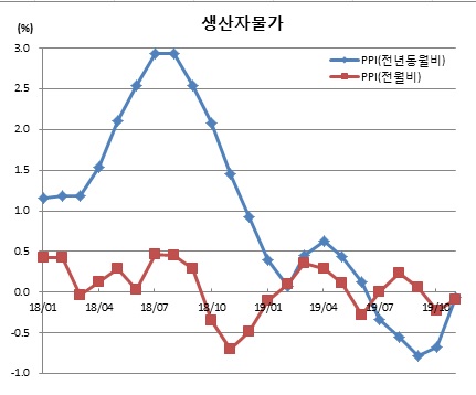 (한국은행)