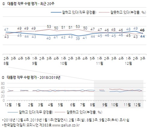 (자료=한국갤럽)