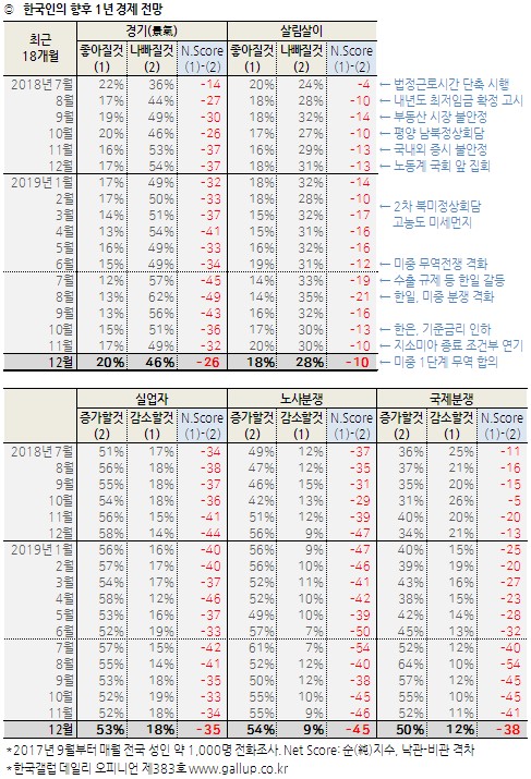 (자료=한국갤럽)