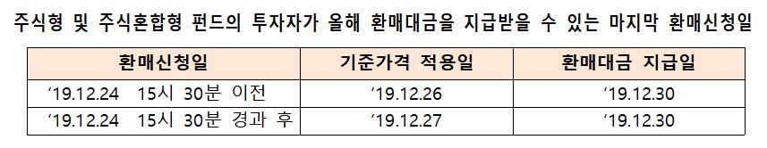 (출처=금융투자협회)