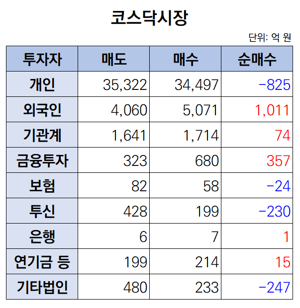 (출처=한국거래소)