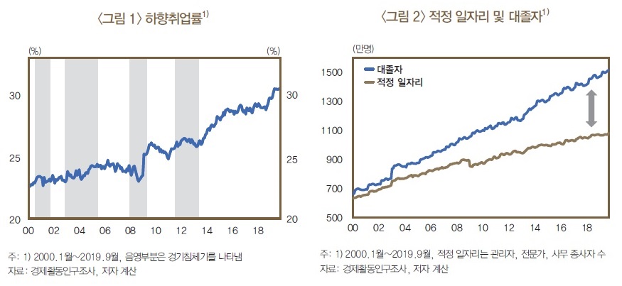 (한국은행)