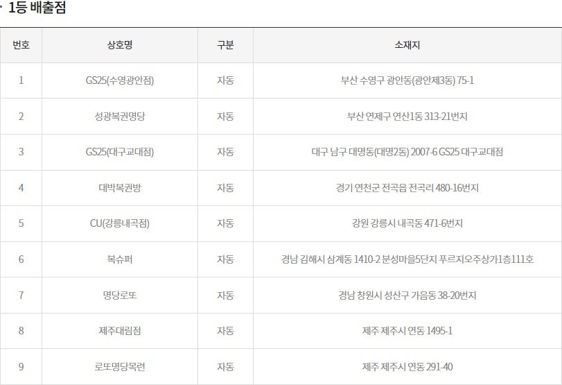 (출처=동행복권 홈페이지)