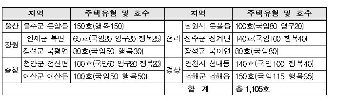 ▲마을정비형 공공주택사업 대상 지역. (자료 제공=국토교통부)