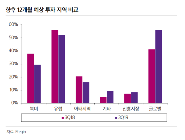 ▲자료제공=삼성증권