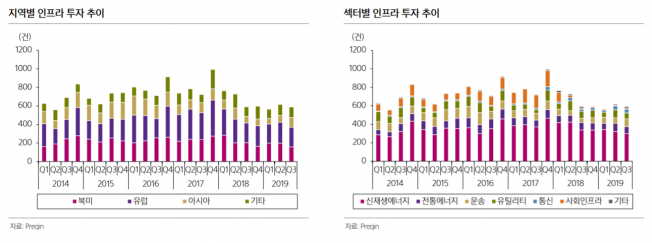 ▲자료제공=삼성증권