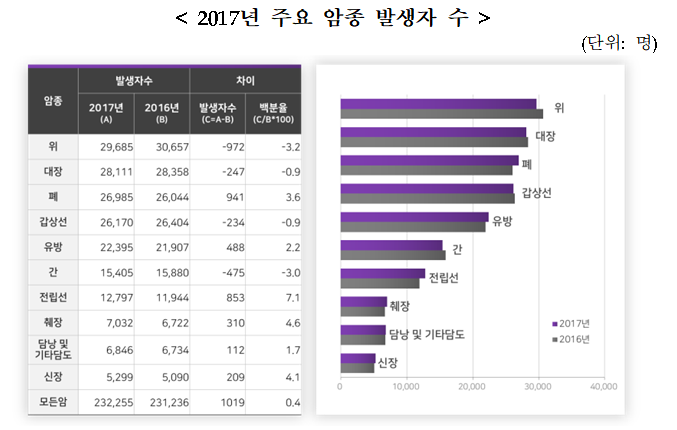 (자료=보건복지부)
