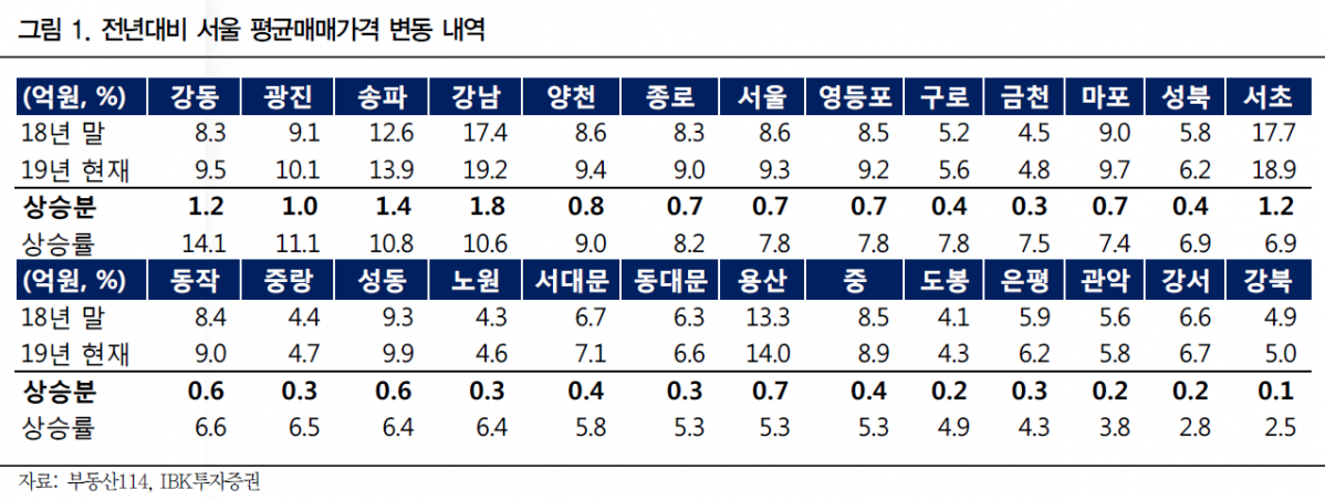 (출처=IBK투자증권 리서치센터)