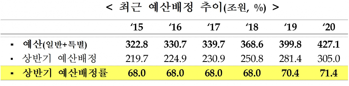 (출처=기획재정부)