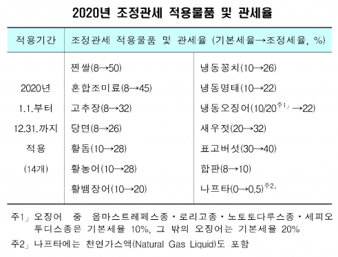 (출처=기획재정부)