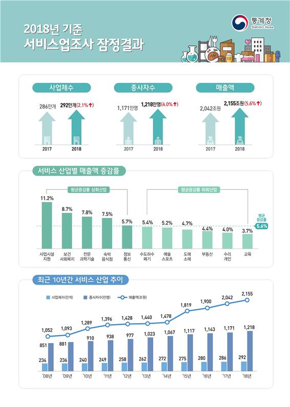 (자료제공=통계청)