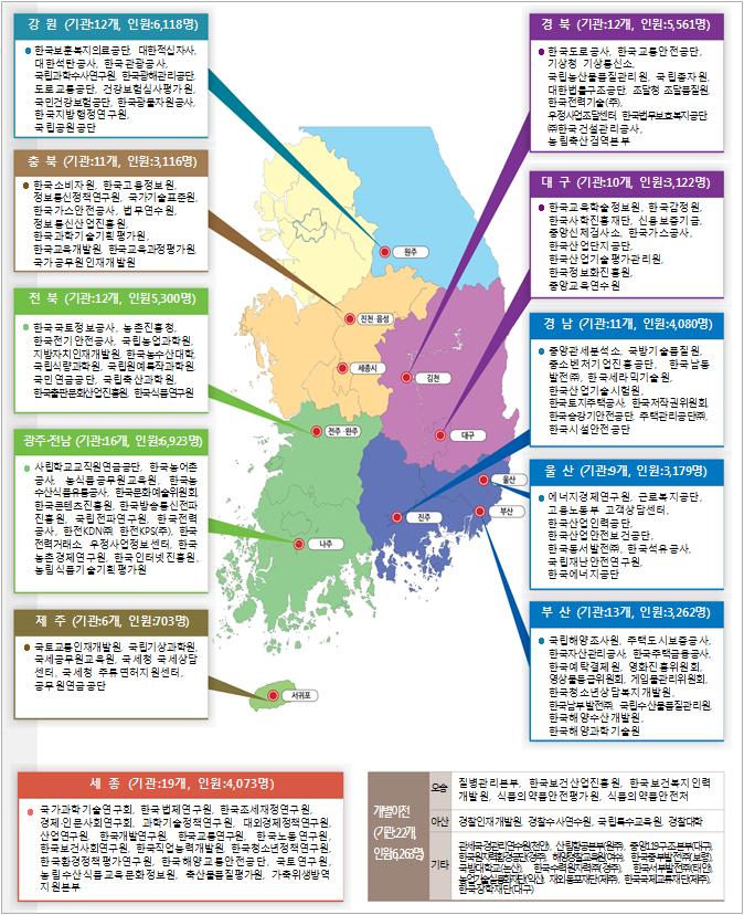 ▲공공기관 지방 이전 현황. (자료 제공=국토교통부)