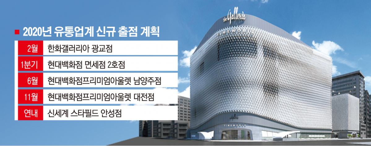 ▲갤러리아 타임월드 외관 리뉴얼 조감도. (사진제공=한화갤러리아)