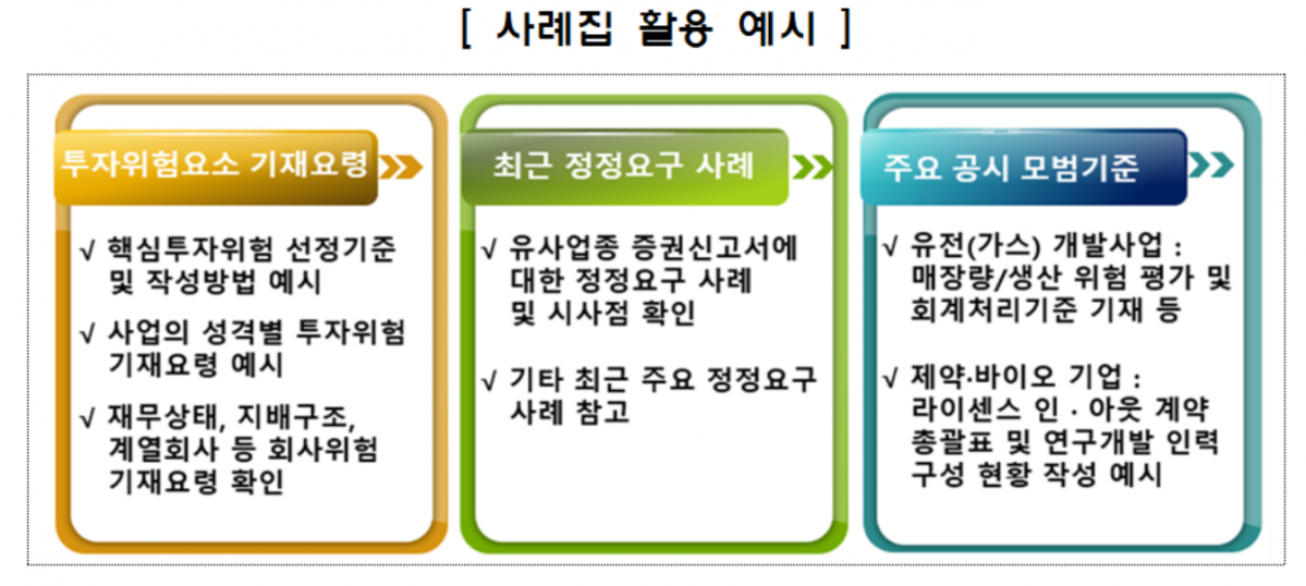 (자료=금융감독원.)