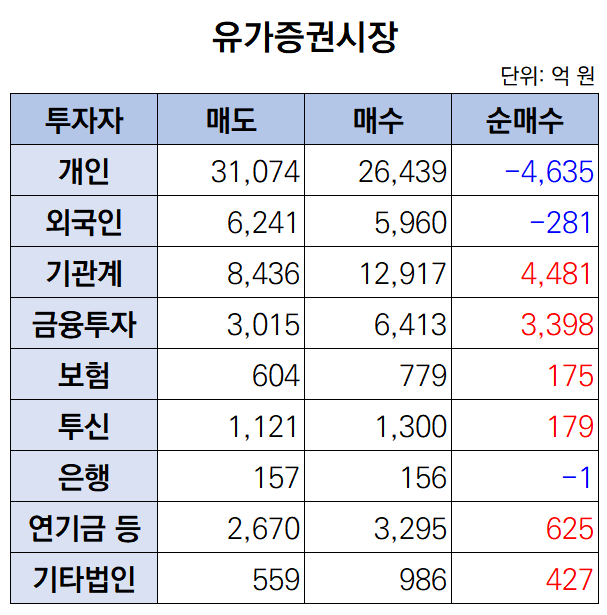(출처=한국거래소)
