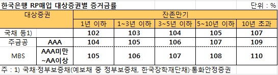 (한국은행)