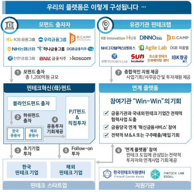 (출처=한국성장금융)