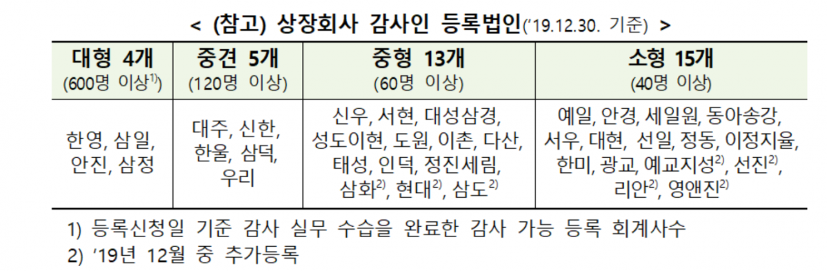(자료=금융감독원)