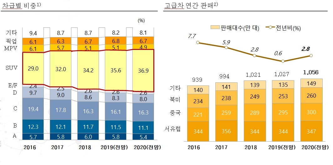 (자료=IHS / 글로벌경영연구소)