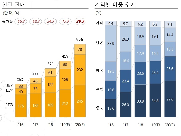 (자료=글로벌경영연구소)