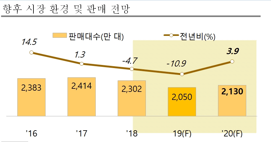 (자료=글로벌경영연구소)