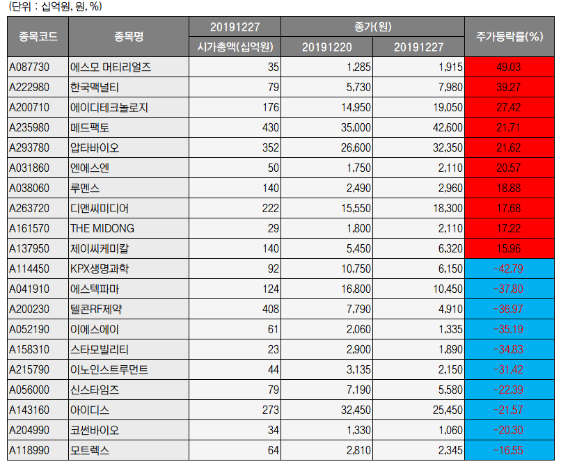 (출처=에프앤가이드)