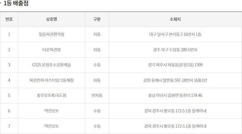 (출처=동행복권 홈페이지)