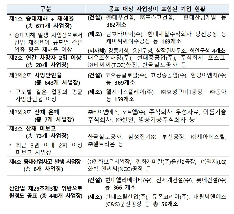(자료제공=고용노동부)