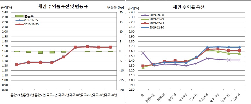 (금융투자협회)