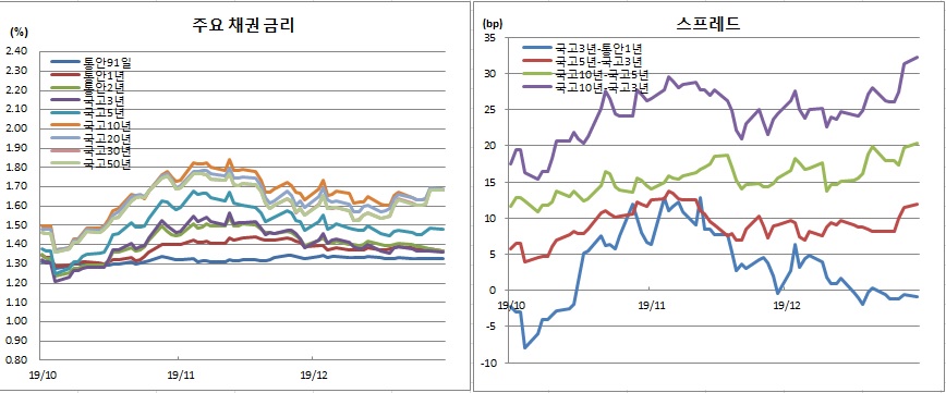 (금융투자협회)