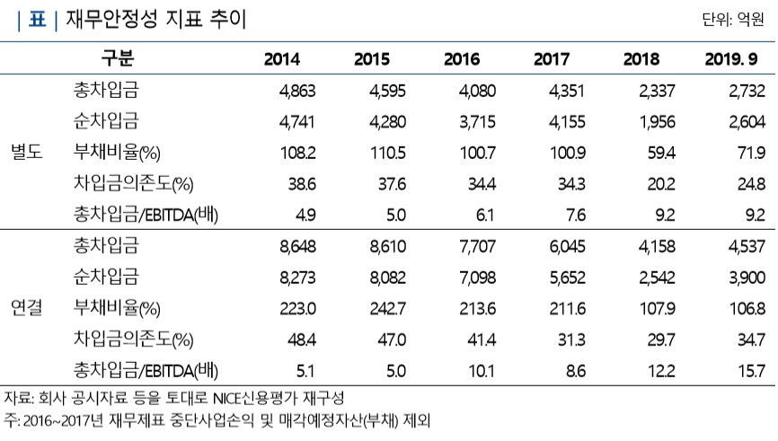 (제공=나이스신용평가)
