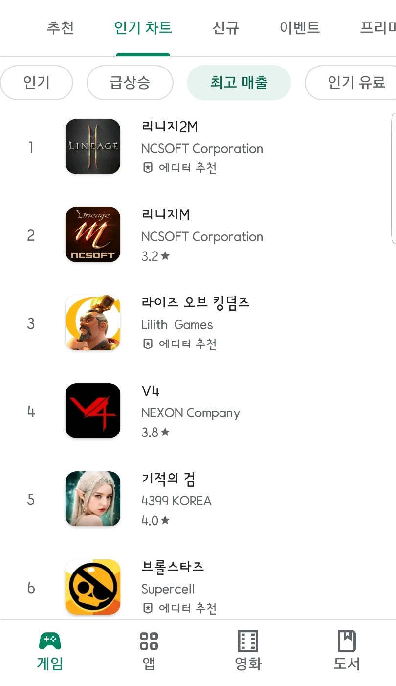 ▲12월 31일 기준 구글플레이 모바일 게임 최고매출 순위 캡쳐.  (사진출처=구글플레이 캡쳐)