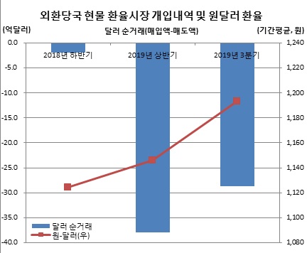 (한국은행)