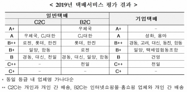 (출처=국토교통부)