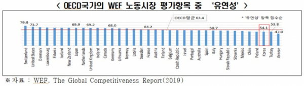 (출처=한경연)