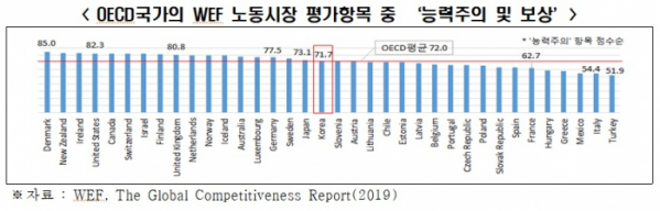 (출처=한경연)