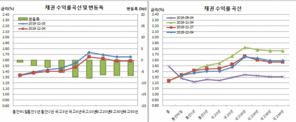 (금융투자협회)