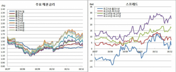 (금융투자협회)