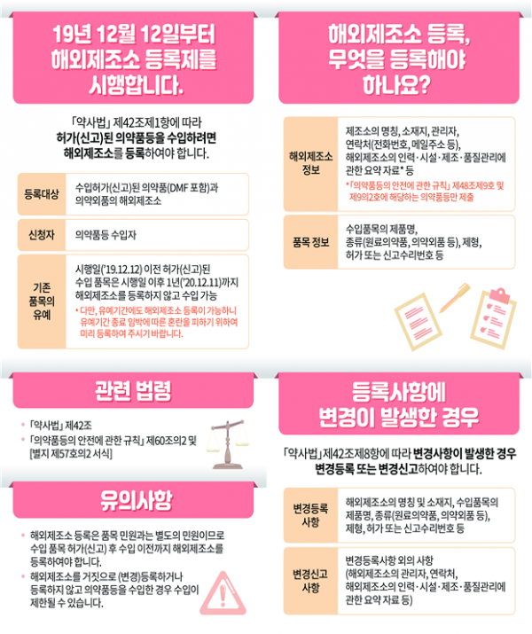 (자료제공=식품의약품안전처)