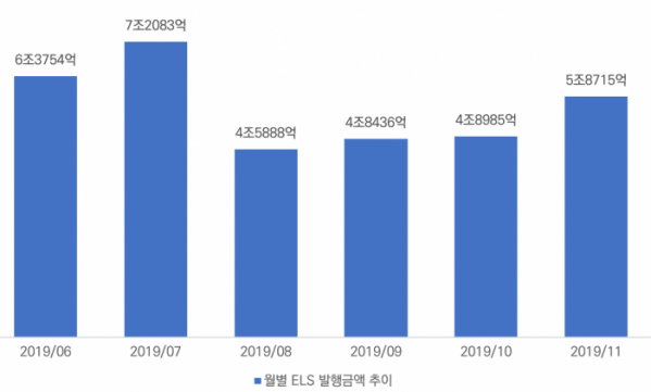 (출처=예탁결제원)