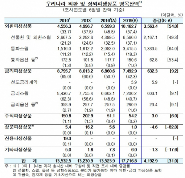 (한국은행)