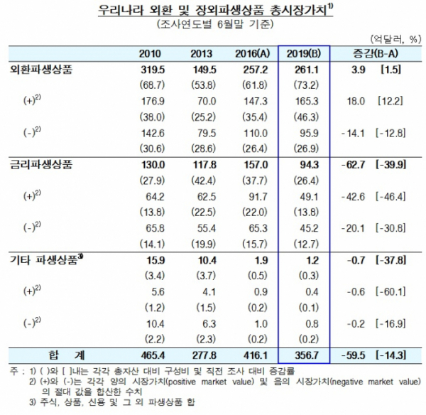 (한국은행)