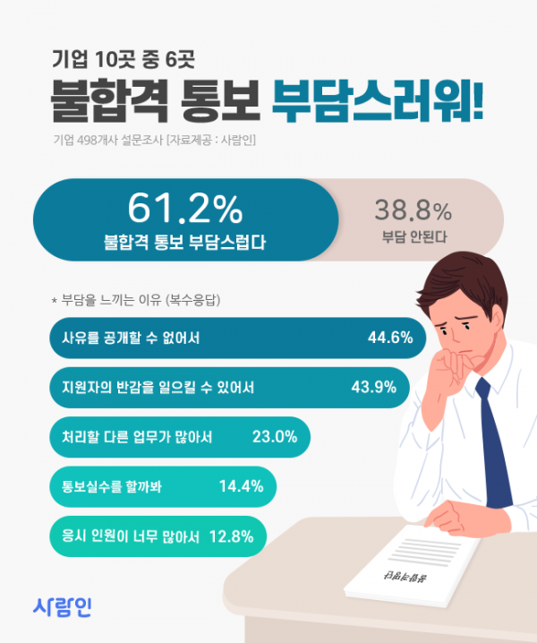 (사진제공=사람인)