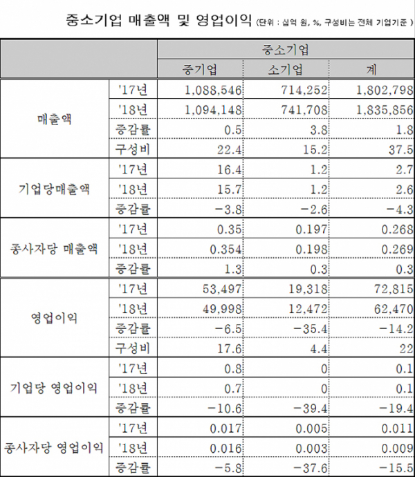 ((출처=통계청))