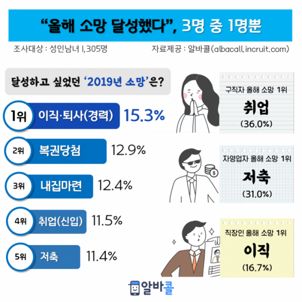 (사진제공=인크루트 알바콜)