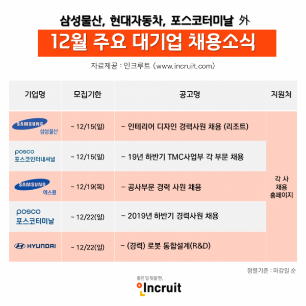 (사진제공=인크루트)